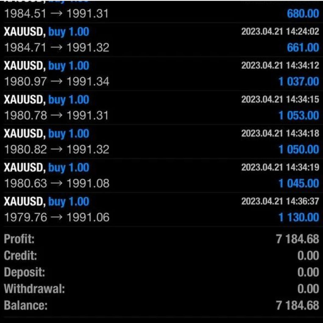 Copy my forex trades like 671 others do!